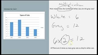 SBAC & Me Performance Task
