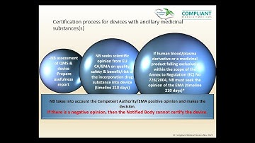 Regulatory pathways for combination products (English)