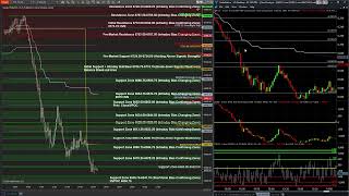 Key Lessons From The Nov 20th 2025 Emini Sp 500 Futures Trading Session
