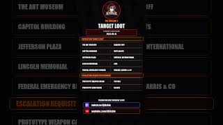 Todays Escalation Targeted loot, 14 June 2026, #TheDivision2