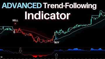 1 Indicator, 4 Zones — The Most Powerful Trading Tool on TradingView!