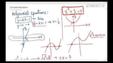 (2020-04-30) Complex Numbers with Osman Nal