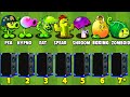 PvZ2 Challenge - How Many Plants Level1 Can Defeat 8 Speaker with 1 Power-Up