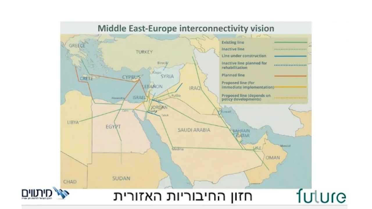 בר רפופורט ויוני ספיר (Future ומיתווים) מקדמים חיבוריות חשמל חוצת גבולות