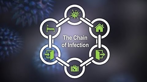 AHE: The Chain of Infection