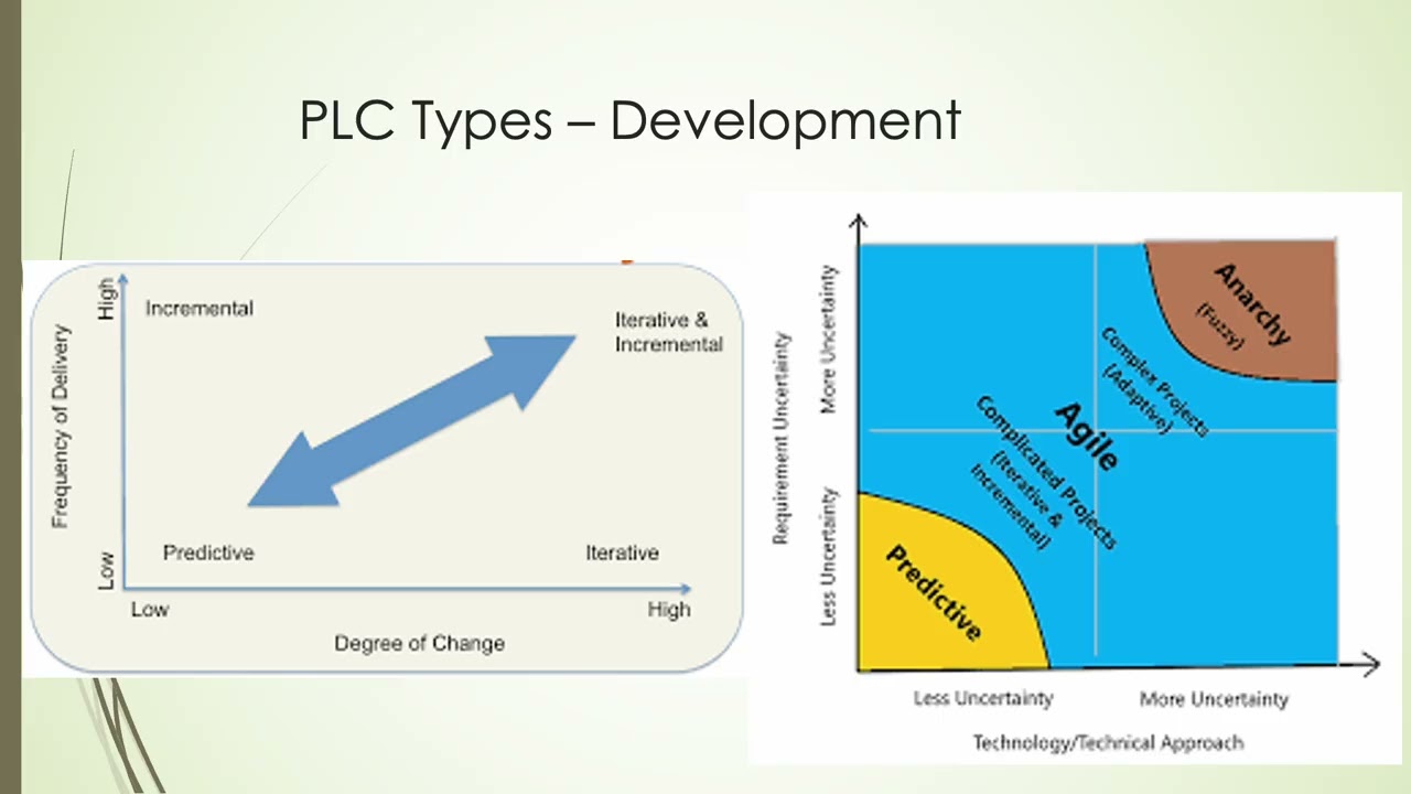 Projects Life Cycles   Part IV