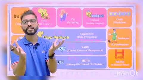 Hadoop🐘Ecosystem | All Components Hdfs🐘,Mapreduce,Hive🐝,Flume,Sqoop,Yarn,Hbase,Zookeeper🪧,Pig🐷