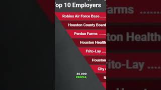How BIG is Robins Air Force Base actually? #warnerrobins #robinsafb #georgia  #military #facts