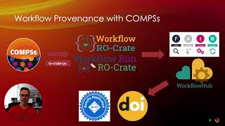 SC24 tutorial  - Optimising workflow lifecycle management, including reproducibility screenshot 3