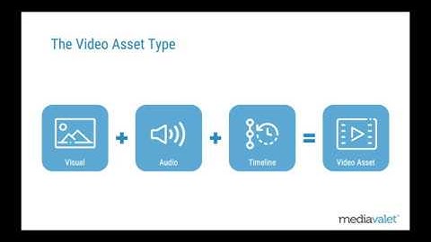 AI in DAM: Implementing Video Intelligence