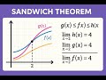Sandwich Theorem Explained | Calculus Made Easy with Examples