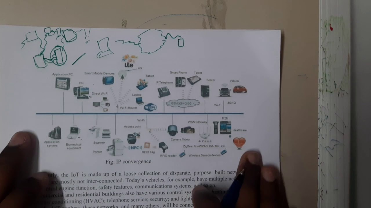 1 1 define iot and its vision youtube