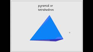 Year 1 Term 3-1 Week 4 Day 4  - 3d shapes