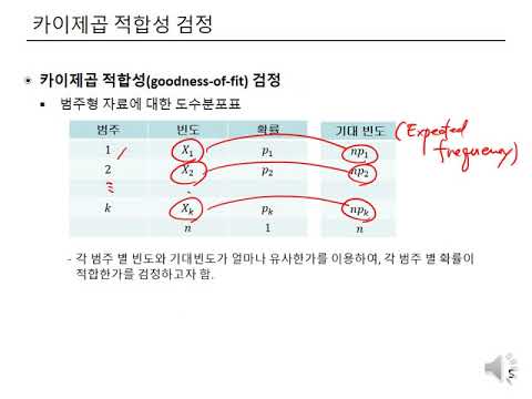 19_CategoricalDataAnalysis