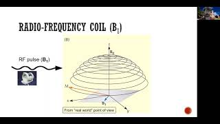 Learn fMRI (w01) 05 Basics of MRI (ii): The RF coil [pt 1] (UCLA Monti PSYCH265)
