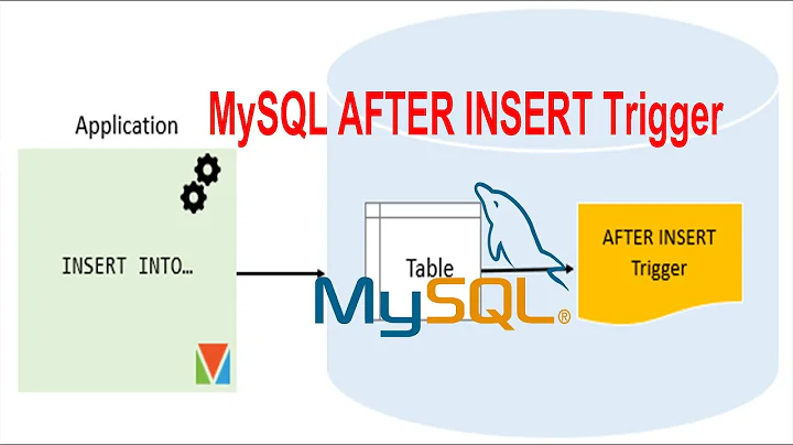 MySQL AFTER INSERT Trigger | Multiple Table