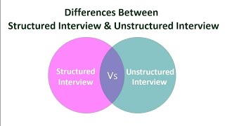 Structured and Unstructured Interview