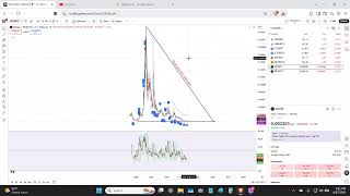 Zilliqa Ledger Hack - Is Zil a dead crypto? - August 2026 Zilliqa Ledger Hack - Is Zil a dead crypto? - August 2026