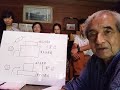 ワクの本質的なもんだい