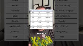 Is there a hidden message in the Hebrew of Genesis 5?