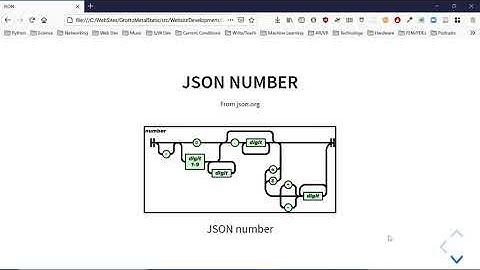 JSON (JavaScript Object Notation)