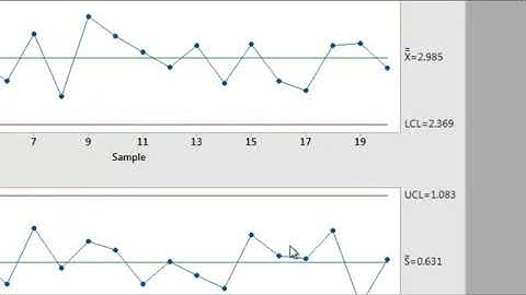 How to Create Control Charts using Minitab