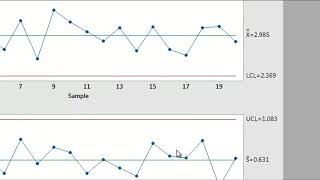 How to Create Control Charts using Minitab