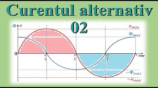 CURS DE CURENT ALTERNATIV ( 02 - PRODUCEREA TENSIUNII ELECTROMOTOARE ALTERNATIVE)