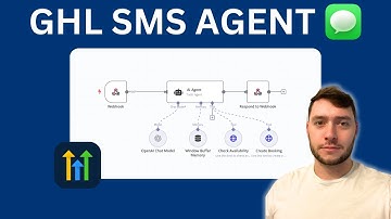 How I Automated Appointments with an SMS AI Agent (N8N + GoHighLevel)