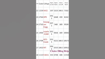 TNEA 2024: Top 50 CSE Engineering Colleges