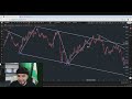 “Trend Line 2-qism: Entry modeli va sirlari”