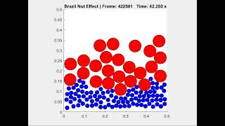 Brazil Nut Effect visualized