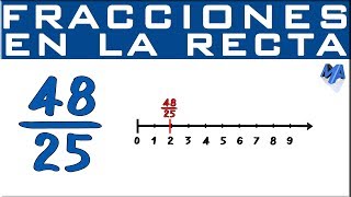 Placing Fractions with Large Numbers on a Line | Part 1 screenshot 5