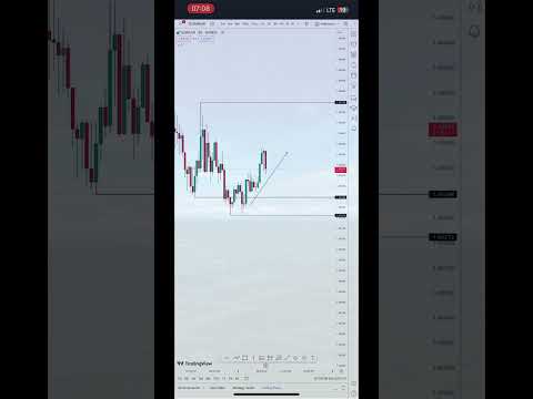 Quick Outlook On EURCAD