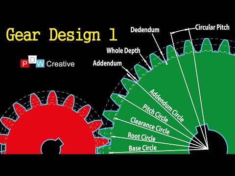 Video: Gear module: types, definition, standard indicators