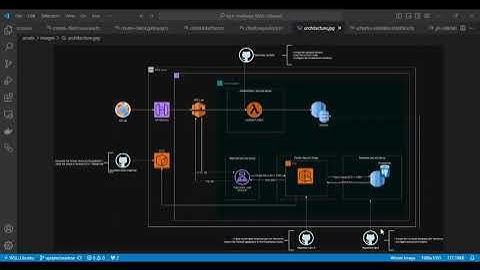 Tech Challenge Fase 3 - Pós Tech FIAP - 4SOAT - Grupo 19