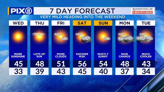 Turning Milder For The Rest Of The Week
