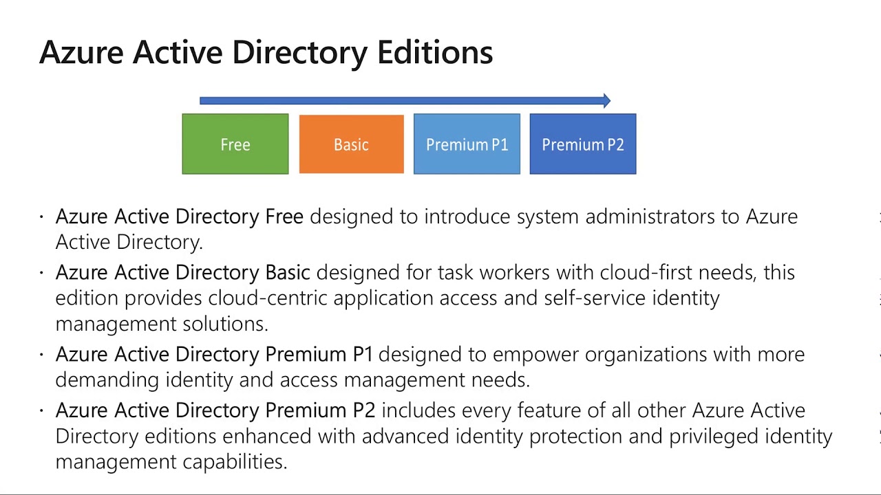 AZ 103 Module 09 Azure Active Directory, Azure AD, Azure AD Connect