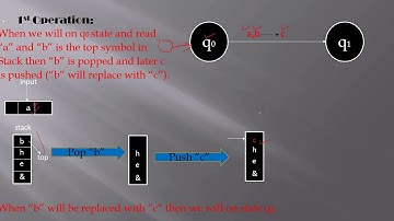 Pushdown Automata Part 1