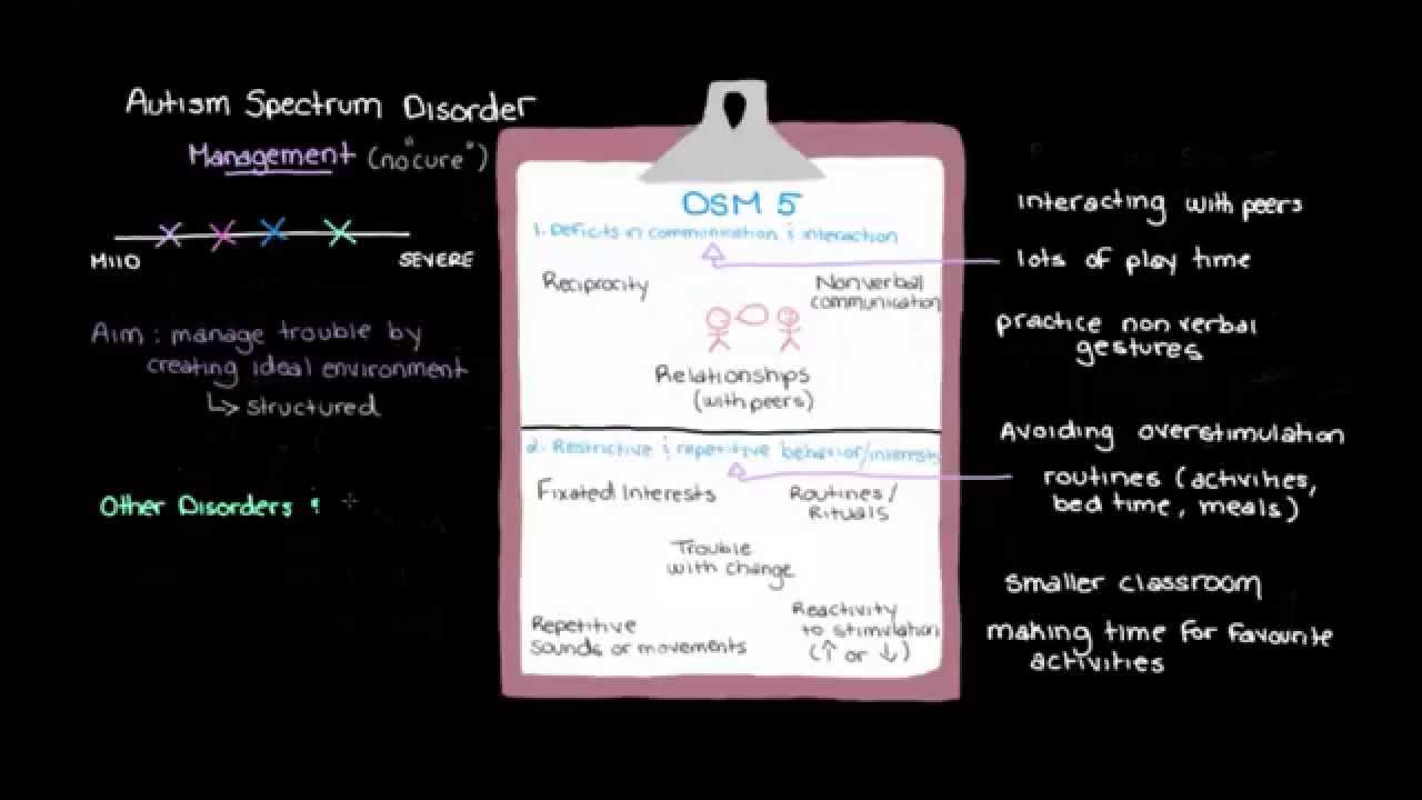 Khan Academy Managing Autism Spectrum Disorder YouTube