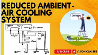 Reduced Ambient Air Cooling system || T-s diagram || @VISION_CLASSES360