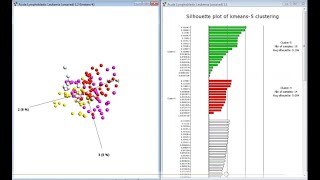 Introduction to kmeans++ clustering.