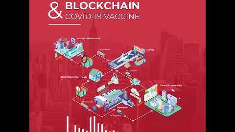 🧬 How can Blockchain technology help with COVID-19 vaccine distribution?