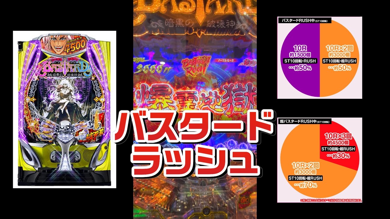 バスタードラッシュ eフィーバーBASTARD!! -暗黒の破壊神- #スマパチ #パチンコ