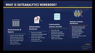 NetSuite SuiteAnalytics RMNSUG Meeting 1/19/ 2022