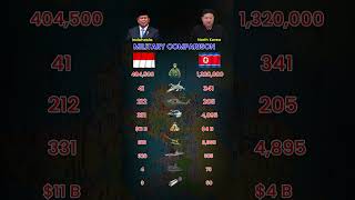 Indonesia vs North Korea Military Comparison 2026 | Who is More Powerful? 🇮🇩🇰🇵