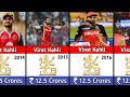 Virat Kohli IPL Salary & Team Every Year Wise (2008-2025) | IPL 2025.