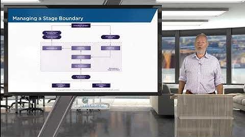 PRINCE2 Mod 5 - Managing a stage boundary process