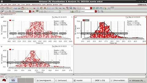 MONTE CARLO  Analysis in Cadence Virtuoso.