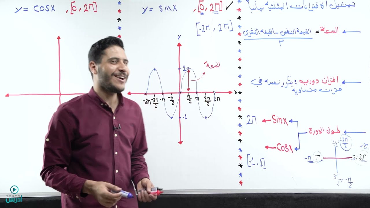 تمثيل الاقترانات المثلثية بيانياً 1  الاستاذ طارق الرقب